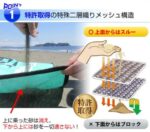 特許の二重構造が水や砂をすり抜けさせる☆ 不思議な快適レジャーシート「スナテックス・レジャーマット」